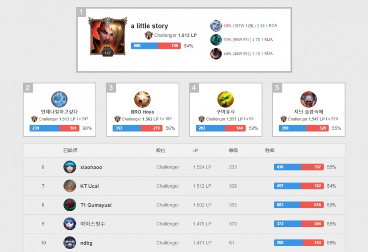 高光表现 高光表现